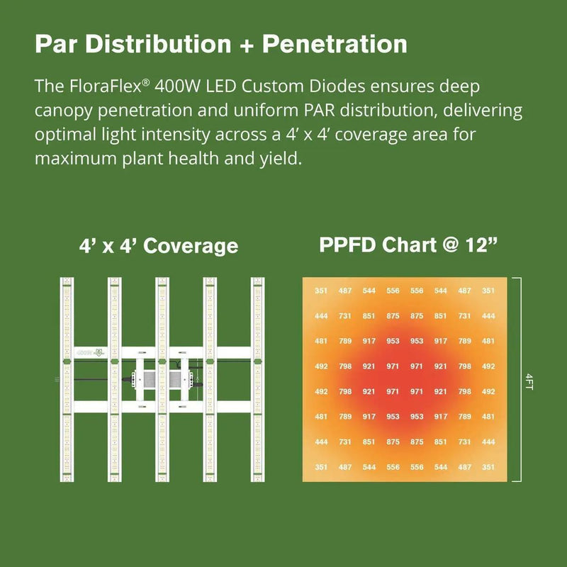 FloraFlex 400W Full Spectrum LED Grow Light - Default Title