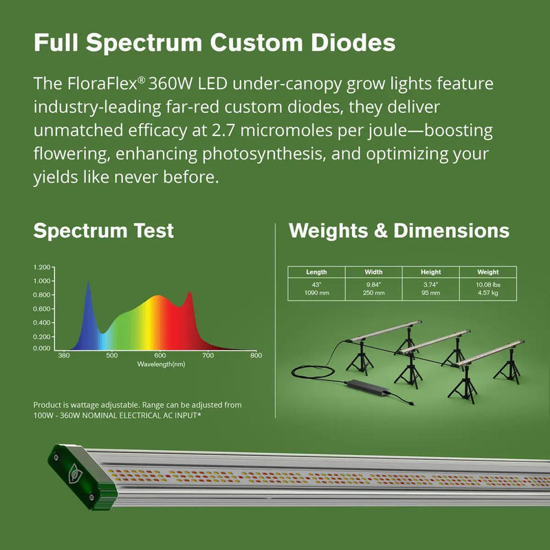 FloraFlex Full Spectrum Under Canopy Light Bars - 3 Bar - 360W - 120W/Bar
