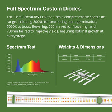 FloraFlex 400W Full Spectrum LED Grow Light