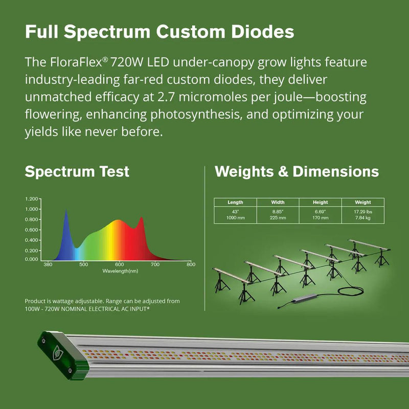 FloraFlex Full Spectrum Under Canopy Light Bars - 6 Bar - 720W - 120W/Bar