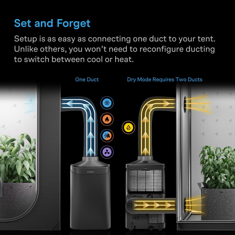 AC Infinity TERRAFORM 8 - All-In-One Climate Control - 12,000 BTU