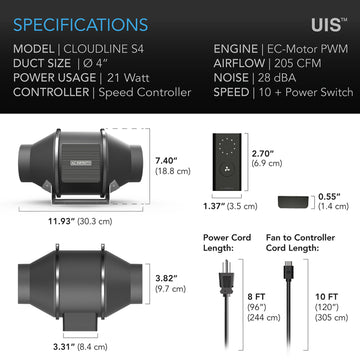 AC Infinity Cloudline Pro - S Series