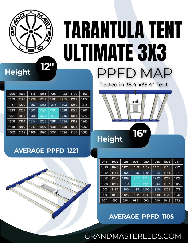 Grand Master Tarantula Tent Ultimate 3x3 - 120V