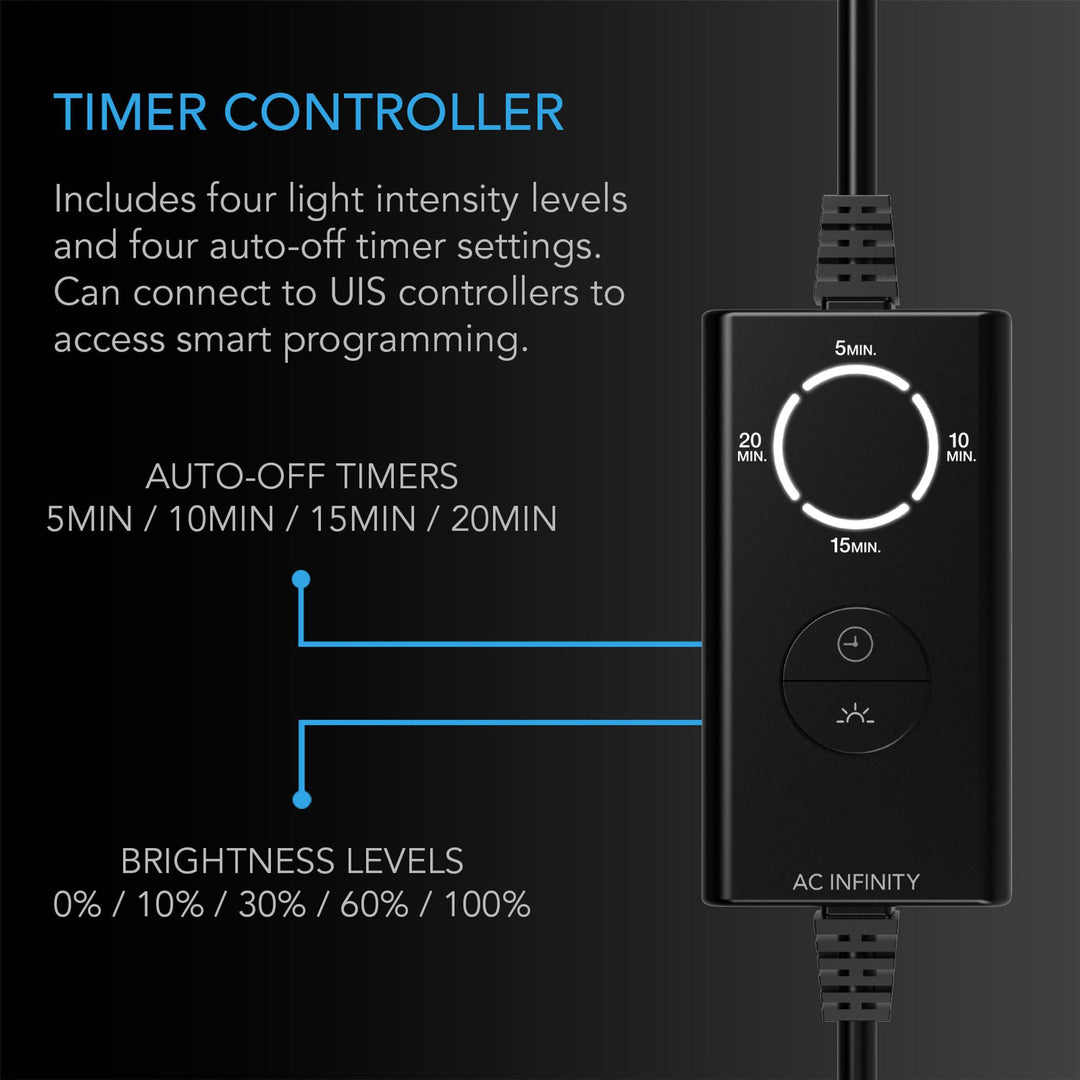 AC Infinity IONBEAM GREEN