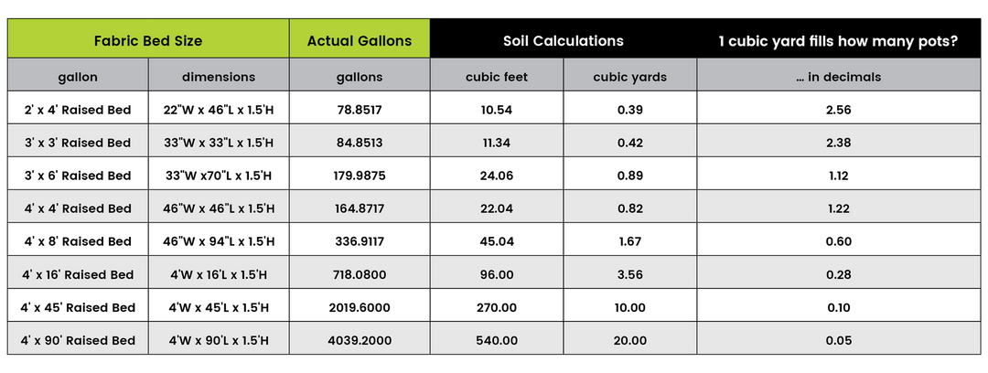 Grassroots Living Soil Fabric Bed