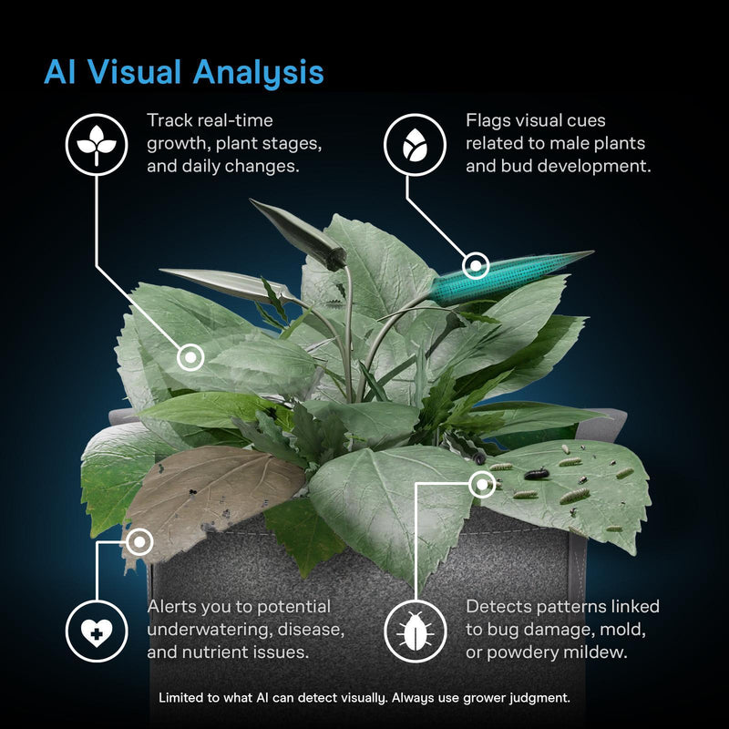 AC Infinity SPECTRON 3 - AI-Powered Grow Camera 4K - Default Title