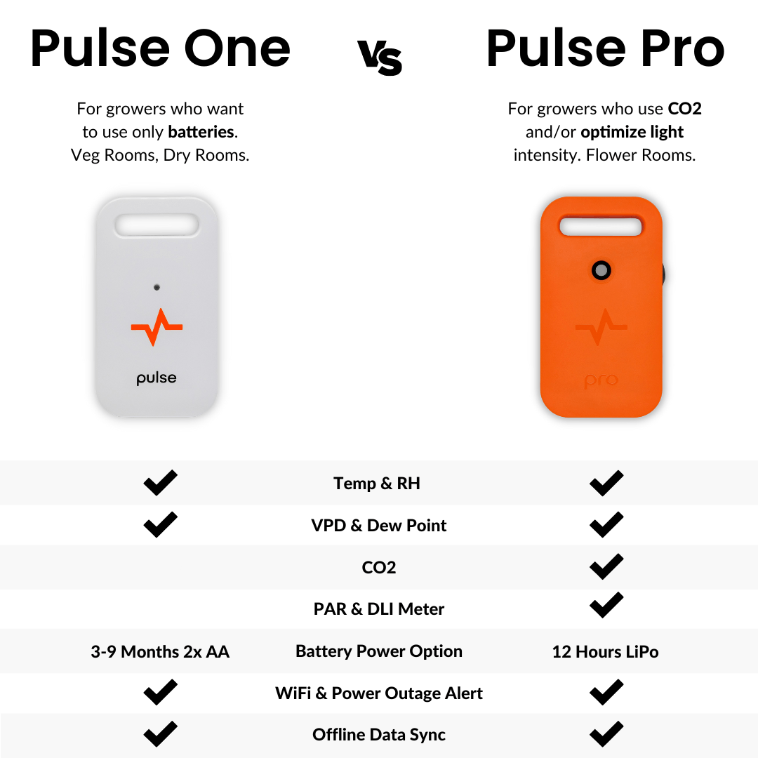 Pulse One - Grow Room Monitor