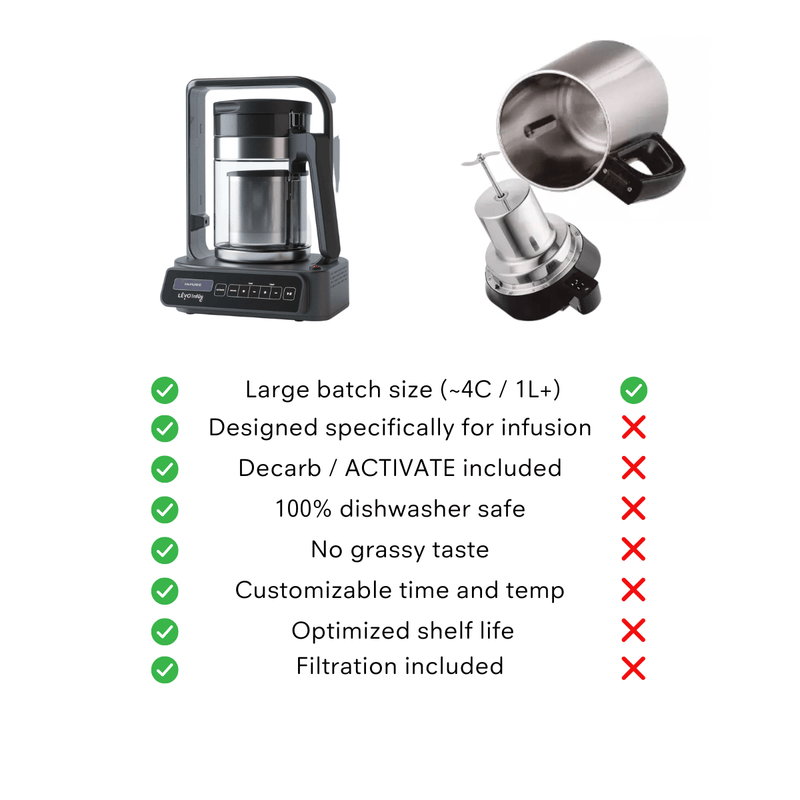 LEVO C - Licorice Black