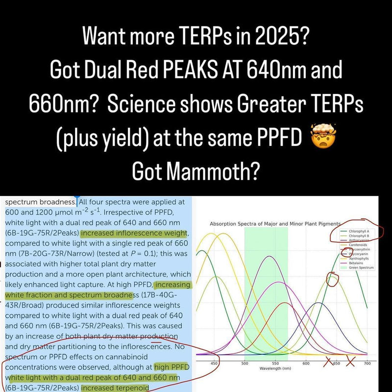Mammoth Lighting - 8 Bar / 950w / Nova Sun Series / 3 Channel Spectrum Tuning (Cool White, Warm White, Far Red) - Default Title