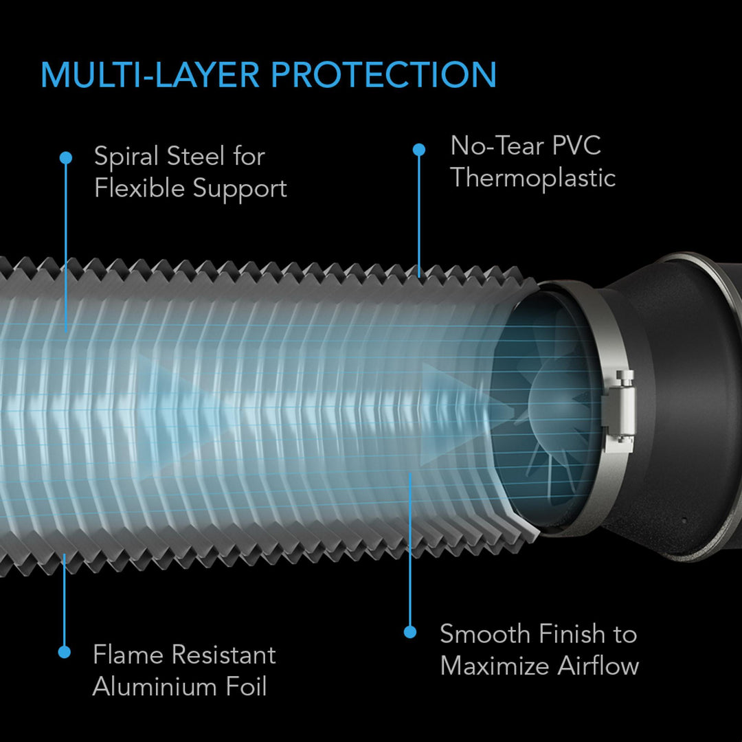 AC Infinity FLEXIBLE FOUR-LAYER DUCTING 8-FT LONG