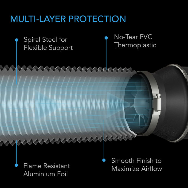 AC Infinity FLEXIBLE FOUR-LAYER DUCTING 8-FT LONG - 4-INCH