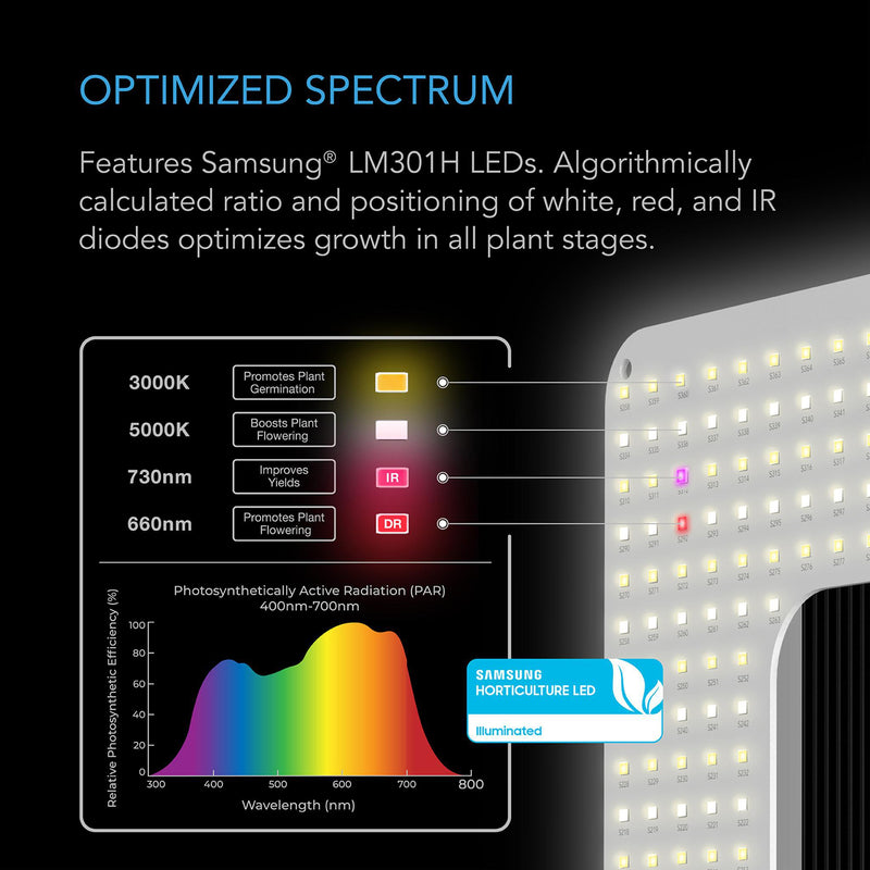 AC Infinity IONGRID LED Grow Light - S22