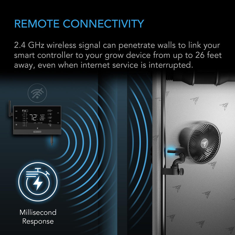 AC Infinity UIS 1-to-1 Transmitter & Receiver - 2-Pack