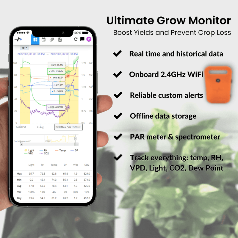 Pulse Pro - Grow Room Monitor - Default Title