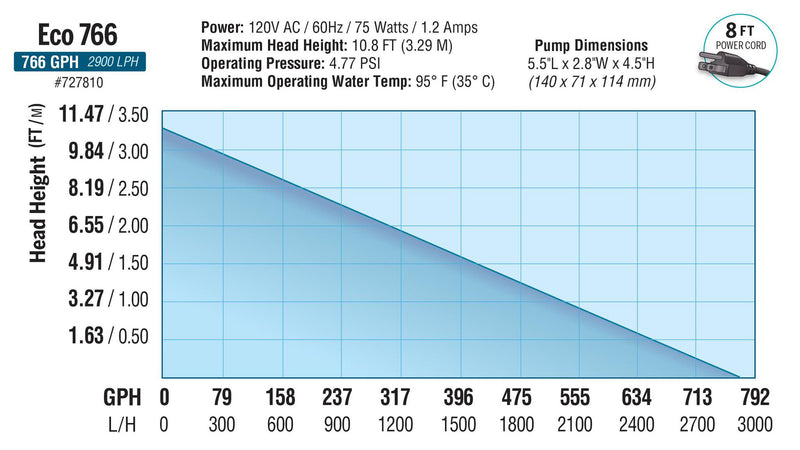 EcoPlus Convertible Bottom Draw Water Pump - 265 GPH