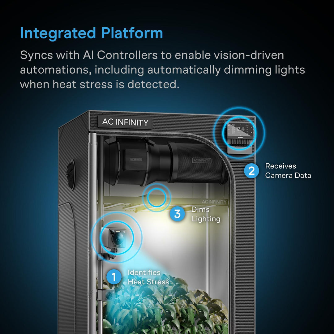 AC Infinity SPECTRON 7 - AI-Powered Grow Camera 4K with Thermal Imaging and Under-Canopy Vision