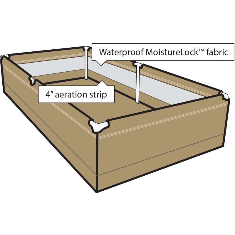 Grassroots Living Soil Fabric Bed - AutoPot Bed - 13"x36"x14"