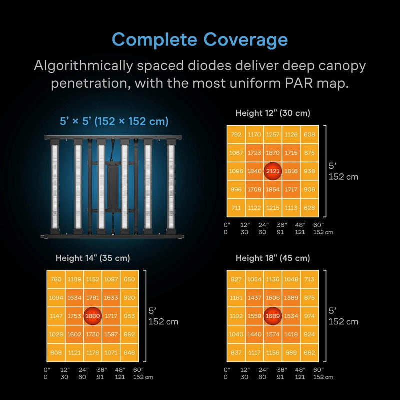 IONPRIME 8 - Adjustable-Angle Full Spectrum LED - 730W