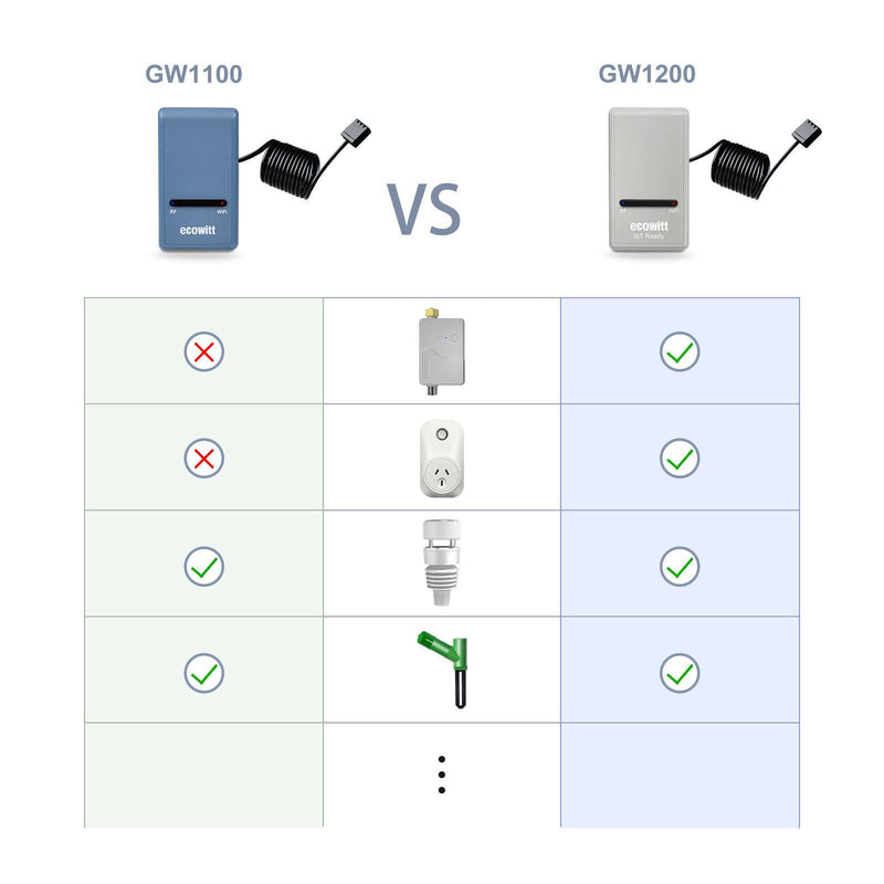 Ecowitt GW1200 Weather Station Gateway - Default Title