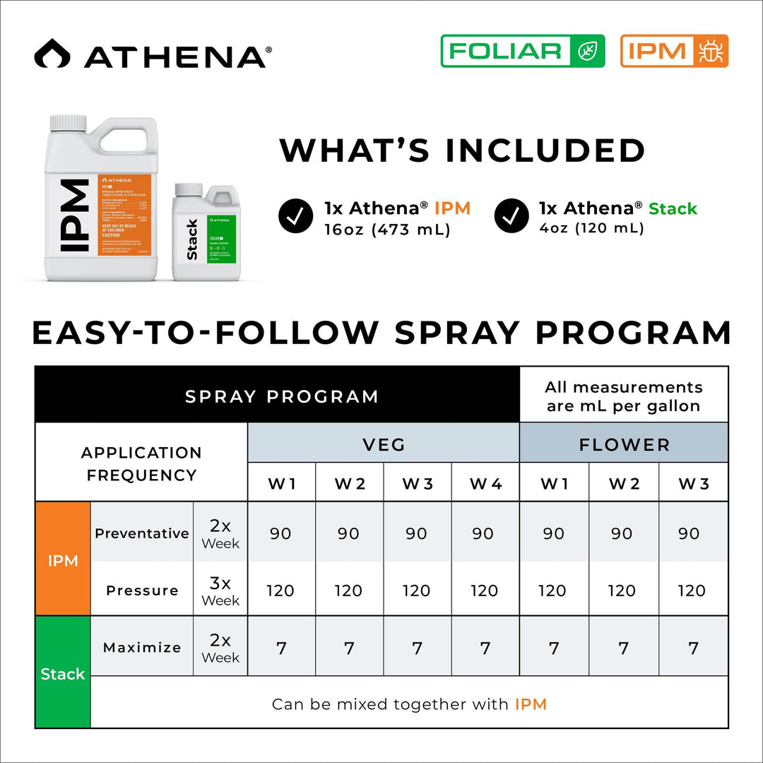 Athena IPM Foliar Kit