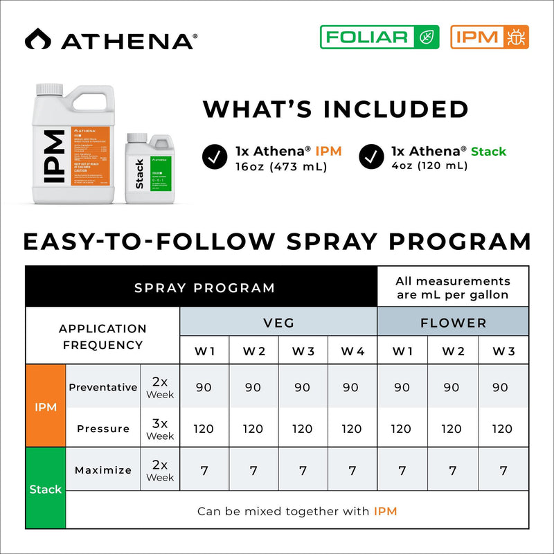 Athena IPM Foliar Kit - Default Title