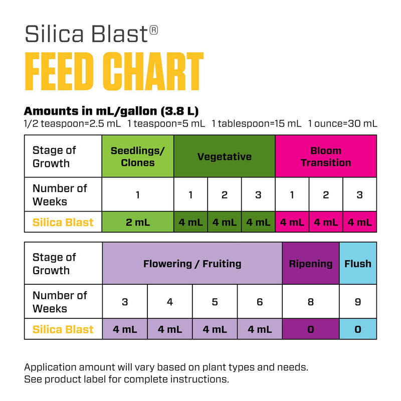 Botanicare Silica Blast - Quart