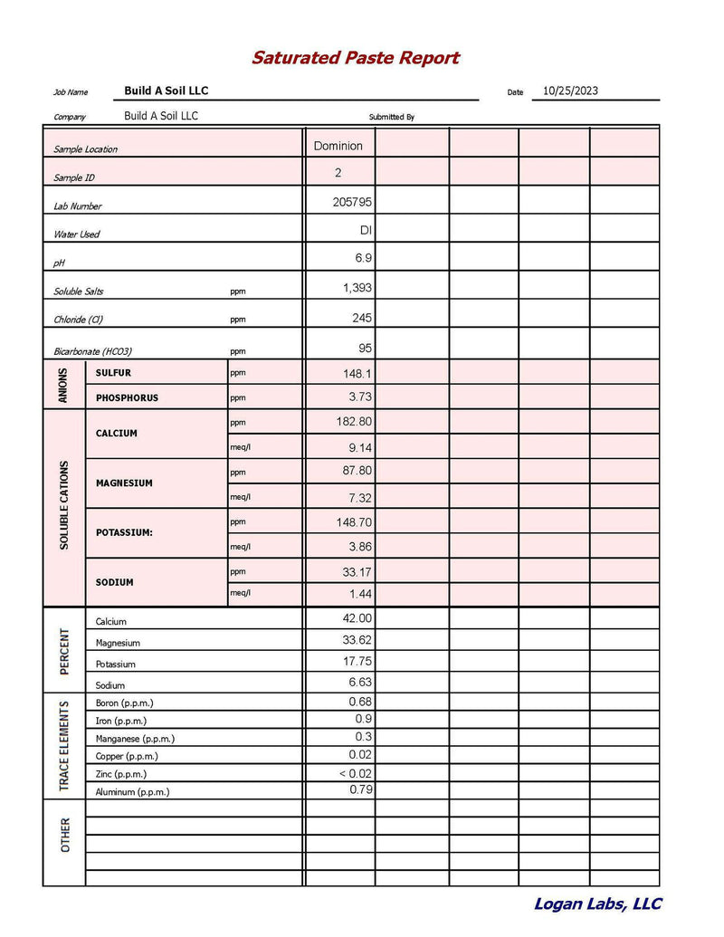 Dominion Soil Blend - Duke Diamond x BuildASoil Collab - 1 cuft
