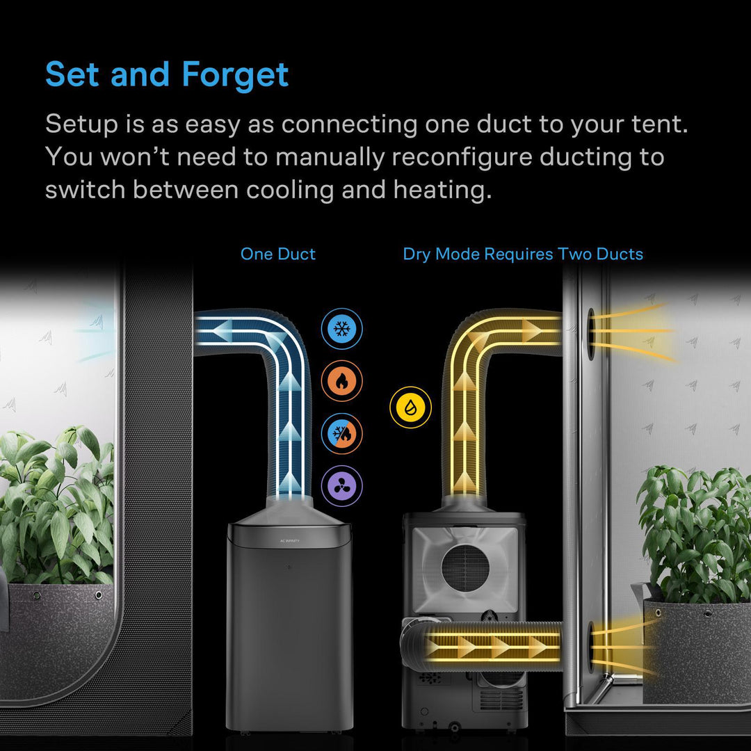 AC Infinity TERRAFORM 12 - All-In-One Climate Control