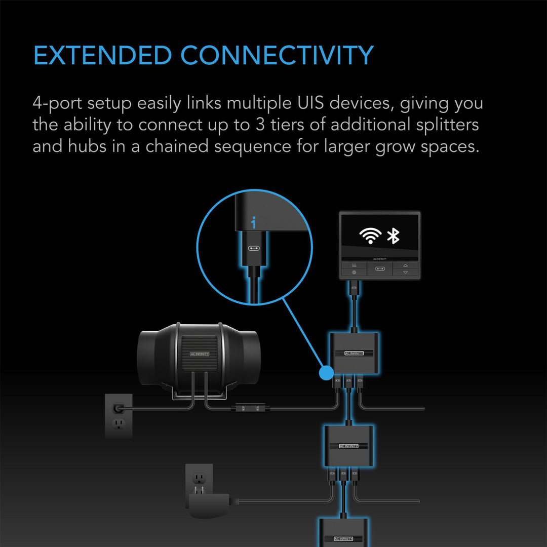 UIS SPLITTER HUB 4-PORT