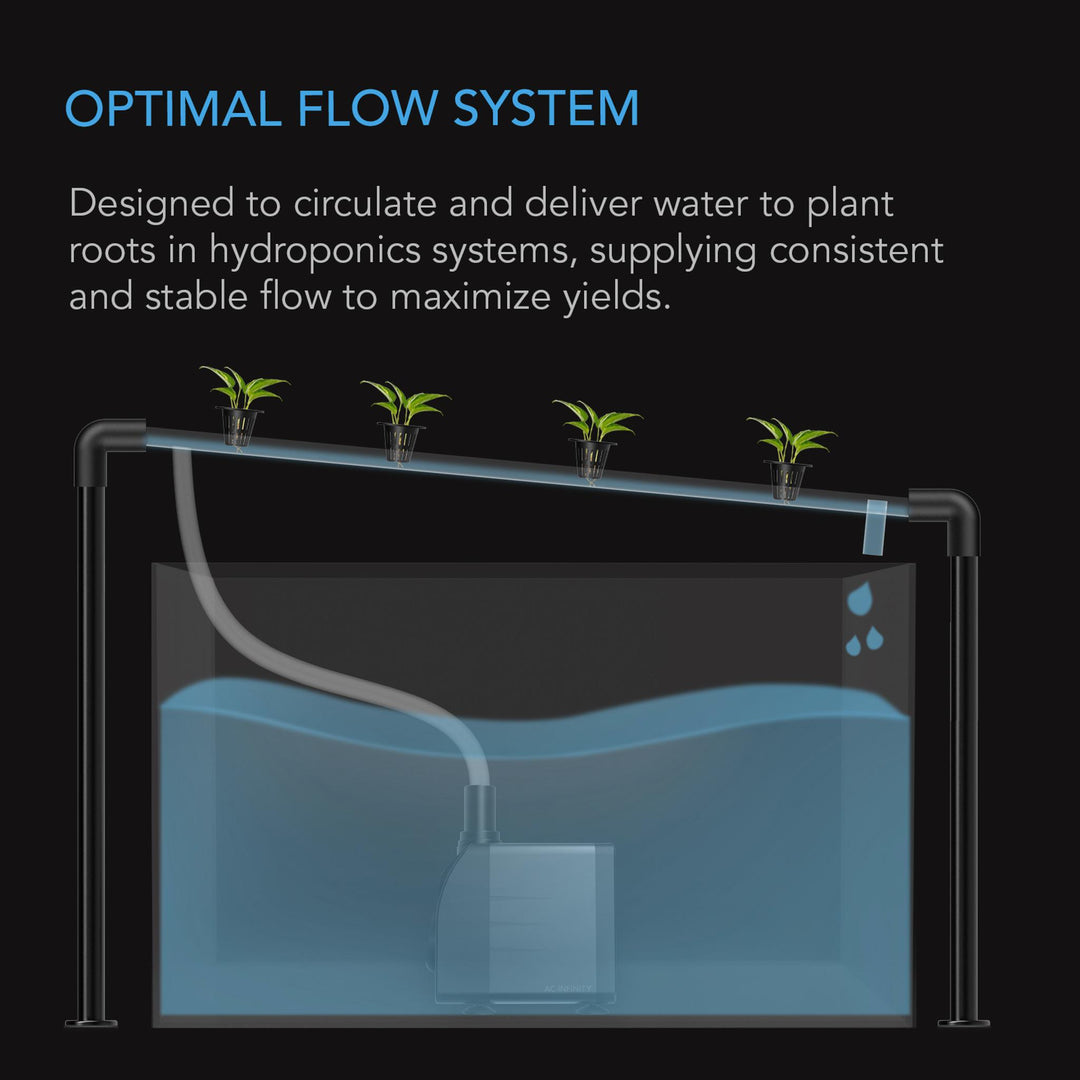 Infunity Water AC Infinity WATER PUMPS – Greener Gardens