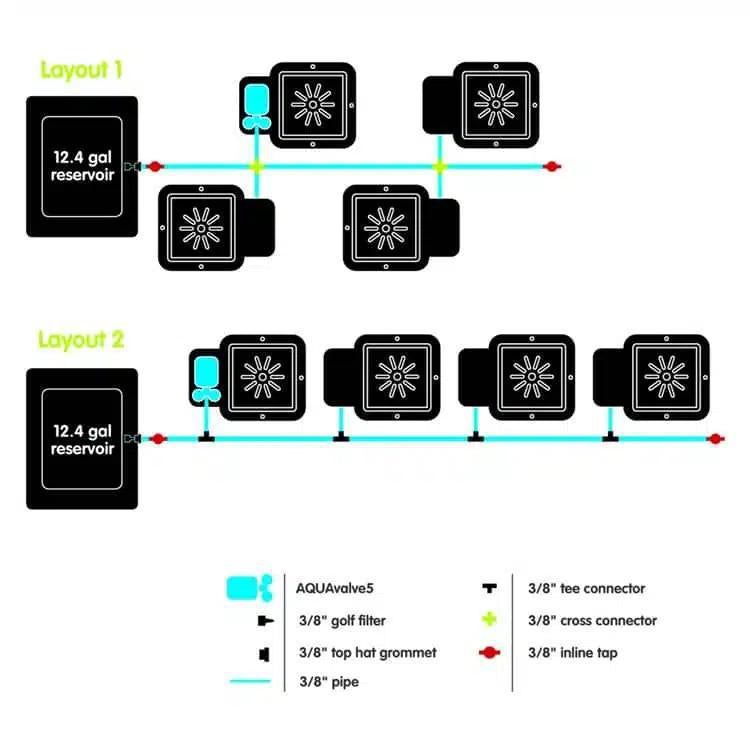 AutoPot 1Pot Systems