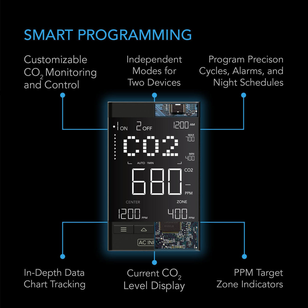 AC Infinity CO2 CONTROLLER