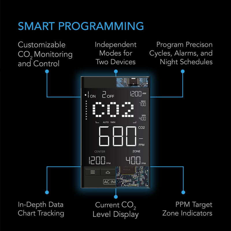 AC Infinity CO2 CONTROLLER - Default Title