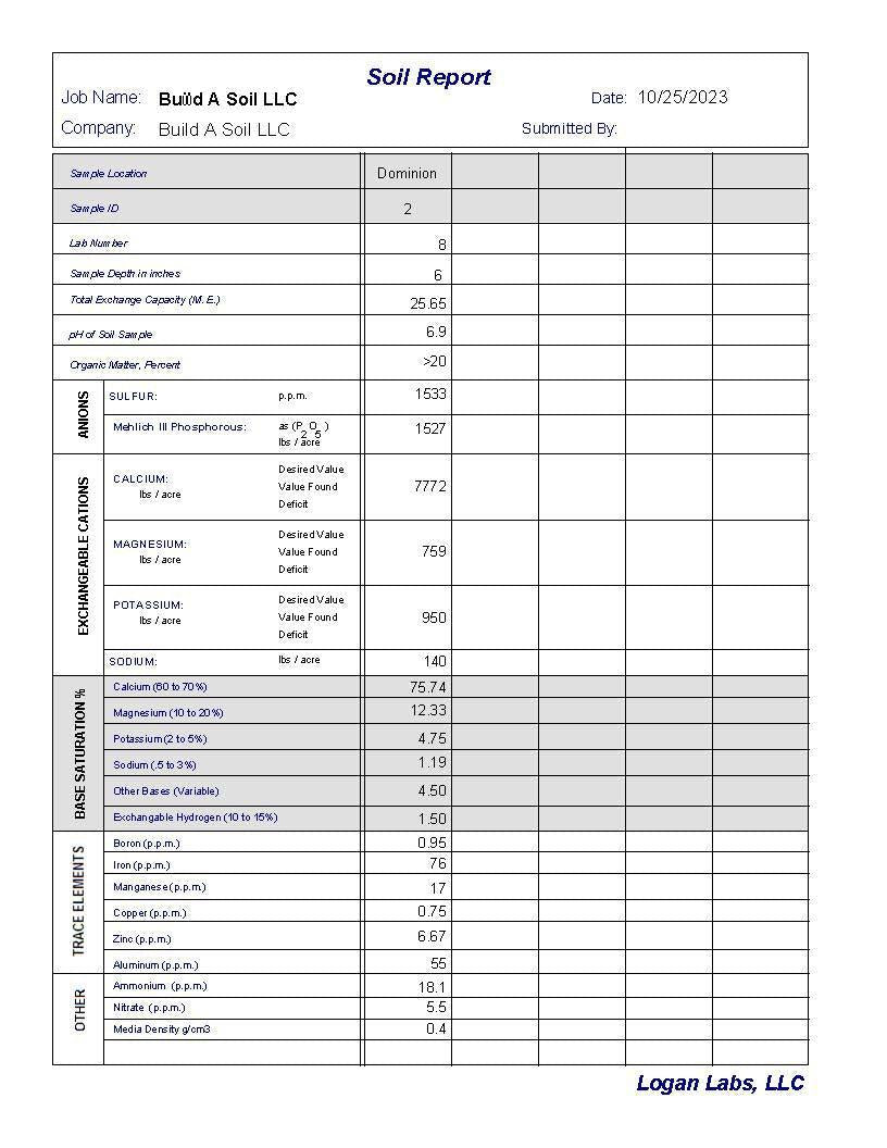 Dominion Soil Blend - Duke Diamond x BuildASoil Collab