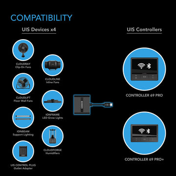 UIS SPLITTER HUB 4-PORT