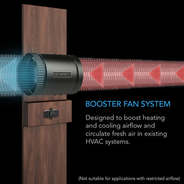 AC Infinity RAXIAL Inline Booster Duct Fans