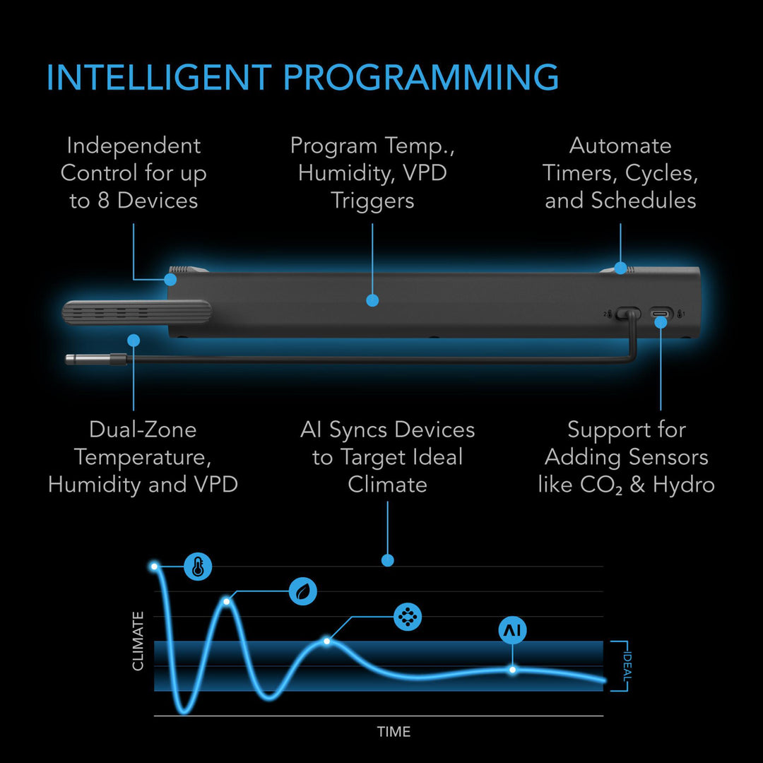 AC Infinity - OUTLET AI+ Environment Controller