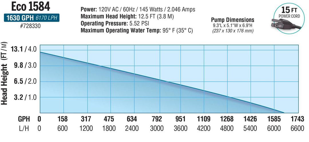 EcoPlus Eco Fixed Flow Submersible/Inline Pump