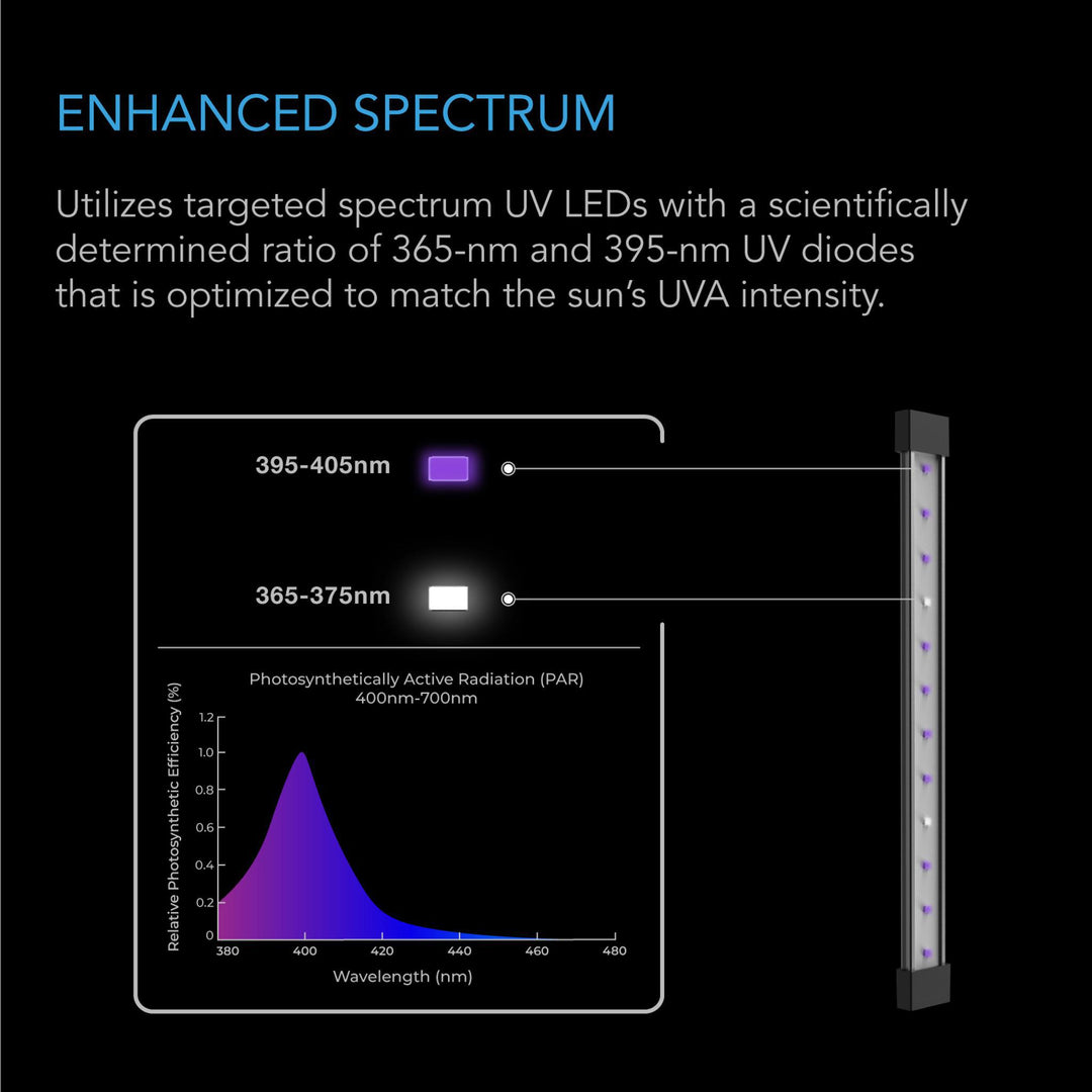 AC Infinity IONBEAM UV LED GROW LIGHT BARS