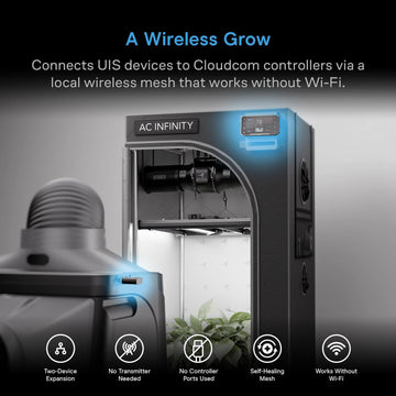AC Infinity Wireless Thread Mesh Receiver for Cloudcom Controllers - 2-Pack