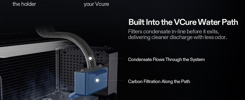 VCure  - Activated Carbon Filter Replacement - 5 - pack