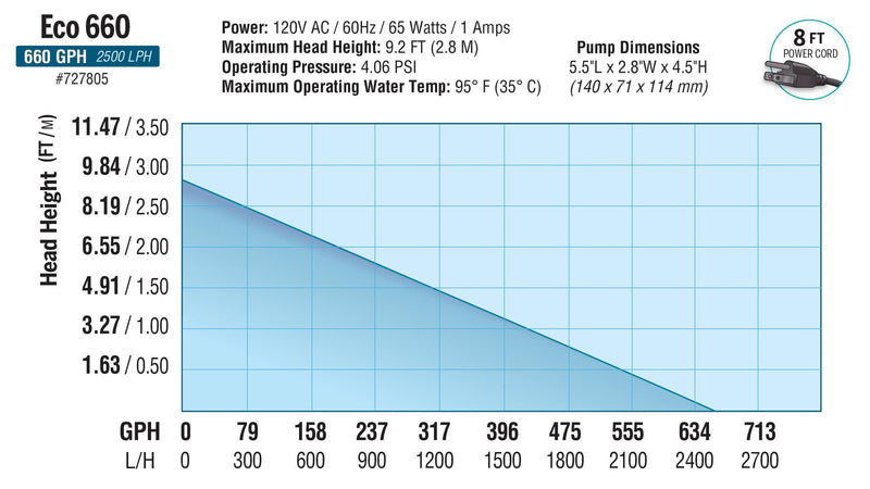 EcoPlus Convertible Bottom Draw Water Pump - 265 GPH