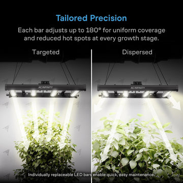 IONPRIME 6 - Adjustable-Angle Full Spectrum LED