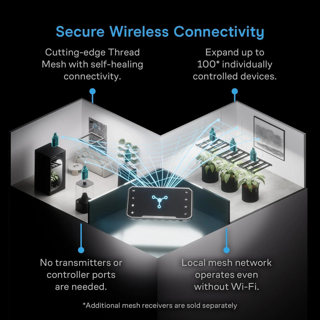 AC Infinity Wireless Thread Mesh Receiver for Cloudcom Controllers - 2-Pack