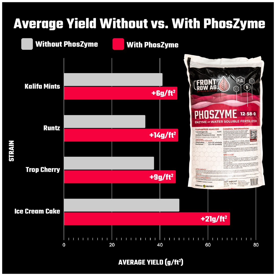 Front Row Ag PhosZyme