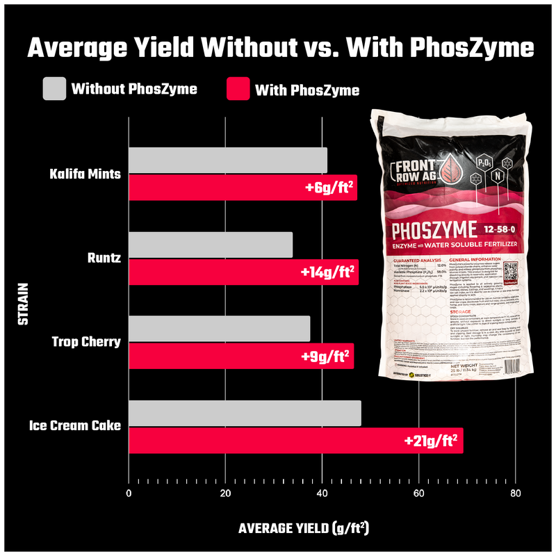 Front Row Ag PhosZyme - 5 lb