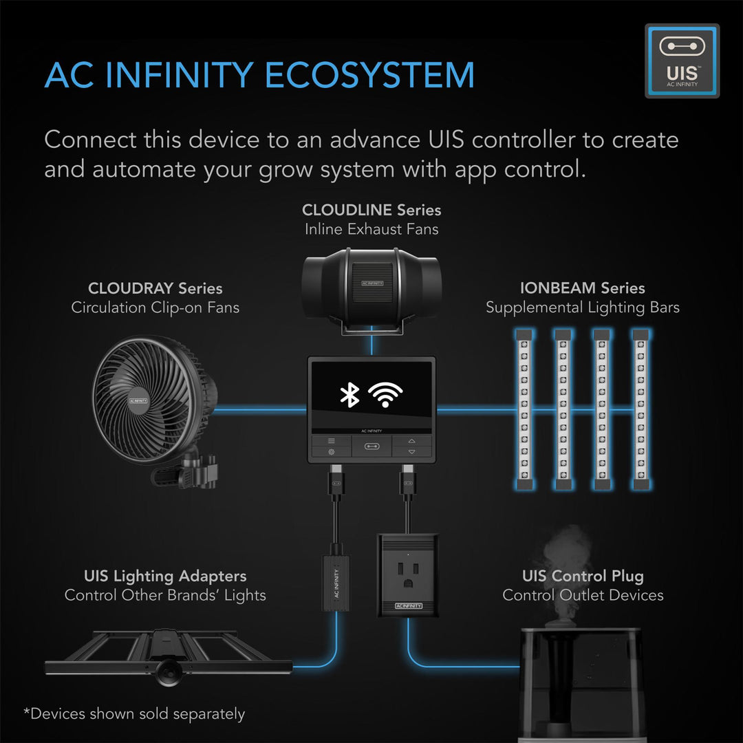 AC Infinity IONBEAM UV LED GROW LIGHT BARS