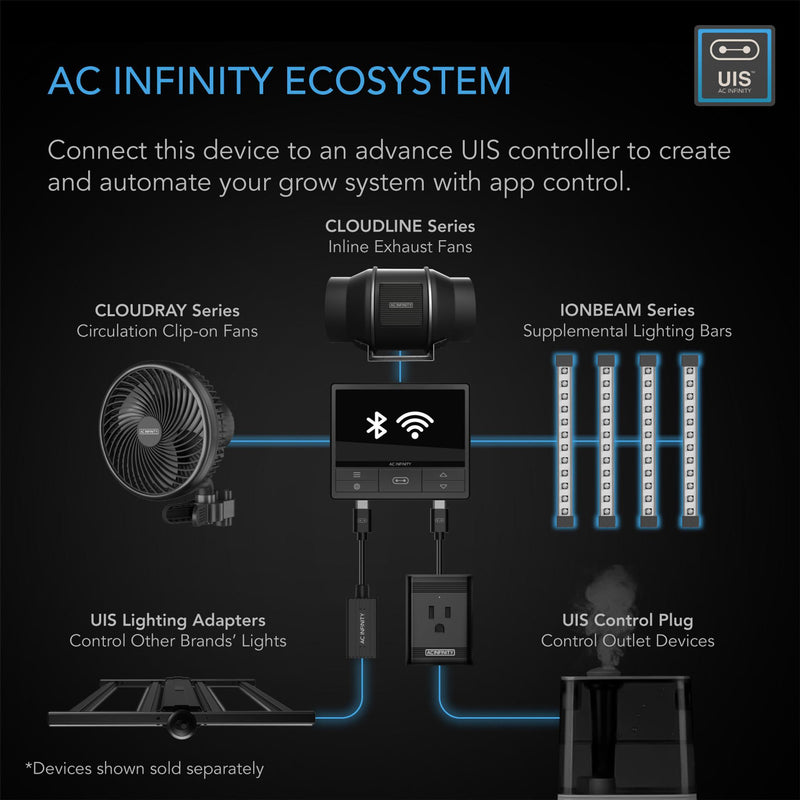 AC Infinity IONBEAM UV LED GROW LIGHT BARS - U2 - 2 BAR KIT