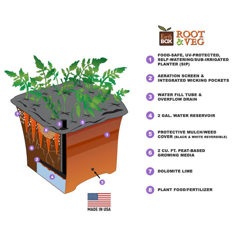 EarthBox SIP - Root & Veg Gardening System - Terracotta