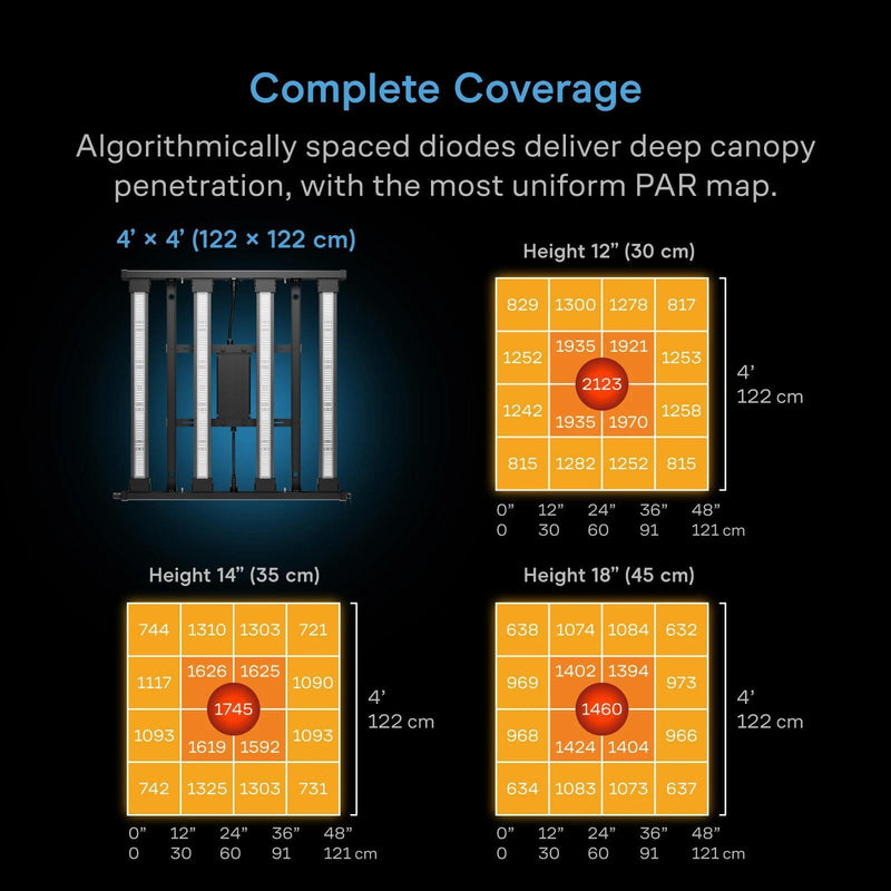 IONPRIME 6 - Adjustable-Angle Full Spectrum LED - 500W